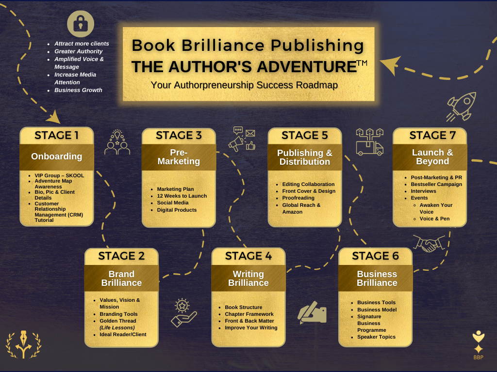 The Author's Adventure Roadmap